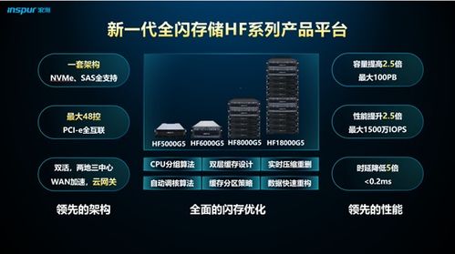 浪潮存儲在全閃存儲領域的戰(zhàn)略布局與技術創(chuàng)新