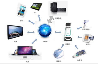 奧開信息科技 以安全監(jiān)護為核心，依托機器人+云服務，開拓智慧健康養(yǎng)老新篇章